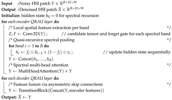 Sensors 25 06955 i001 Sensors 25 06955 i001