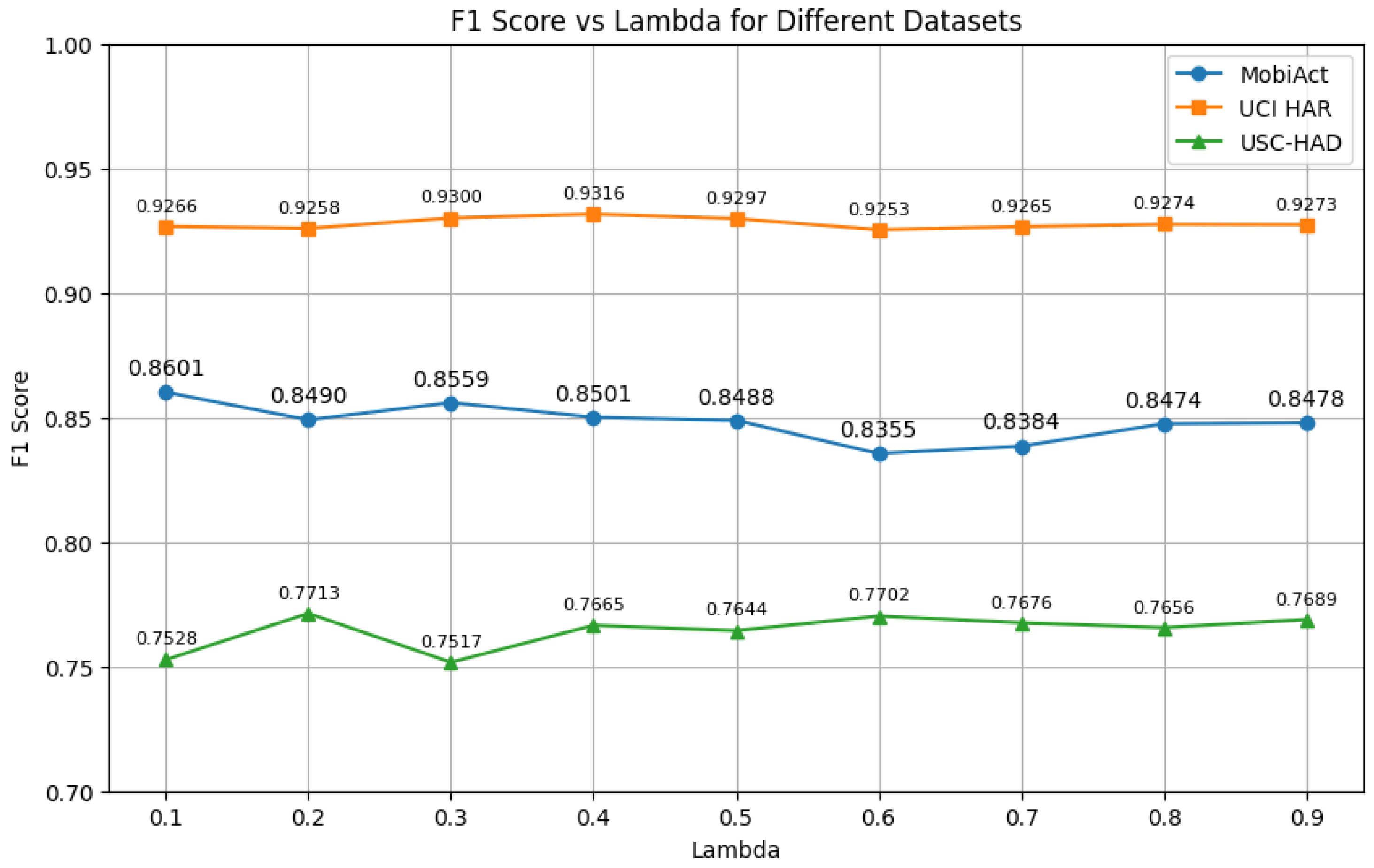 Sensors 25 06988 g004