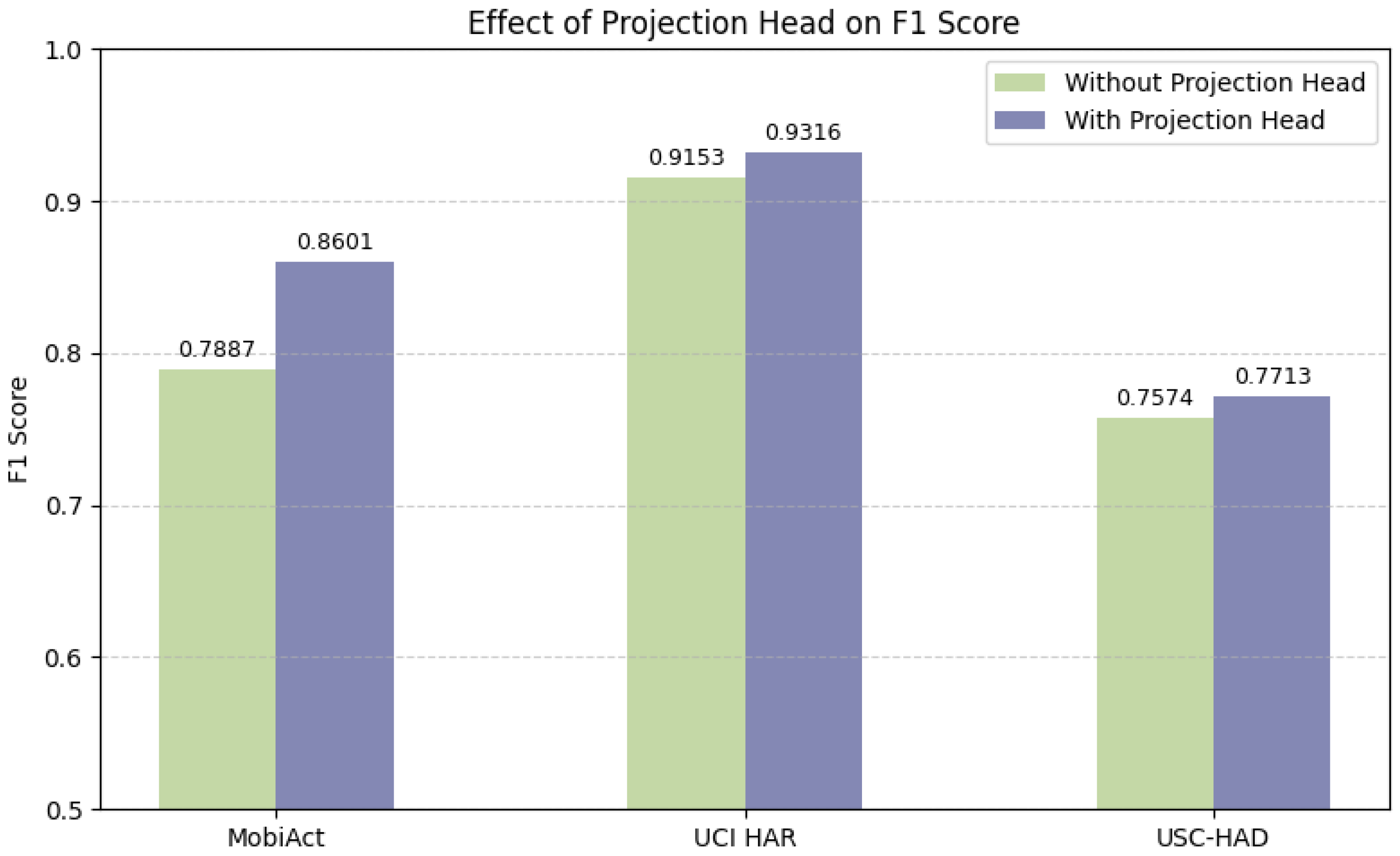 Sensors 25 06988 g006