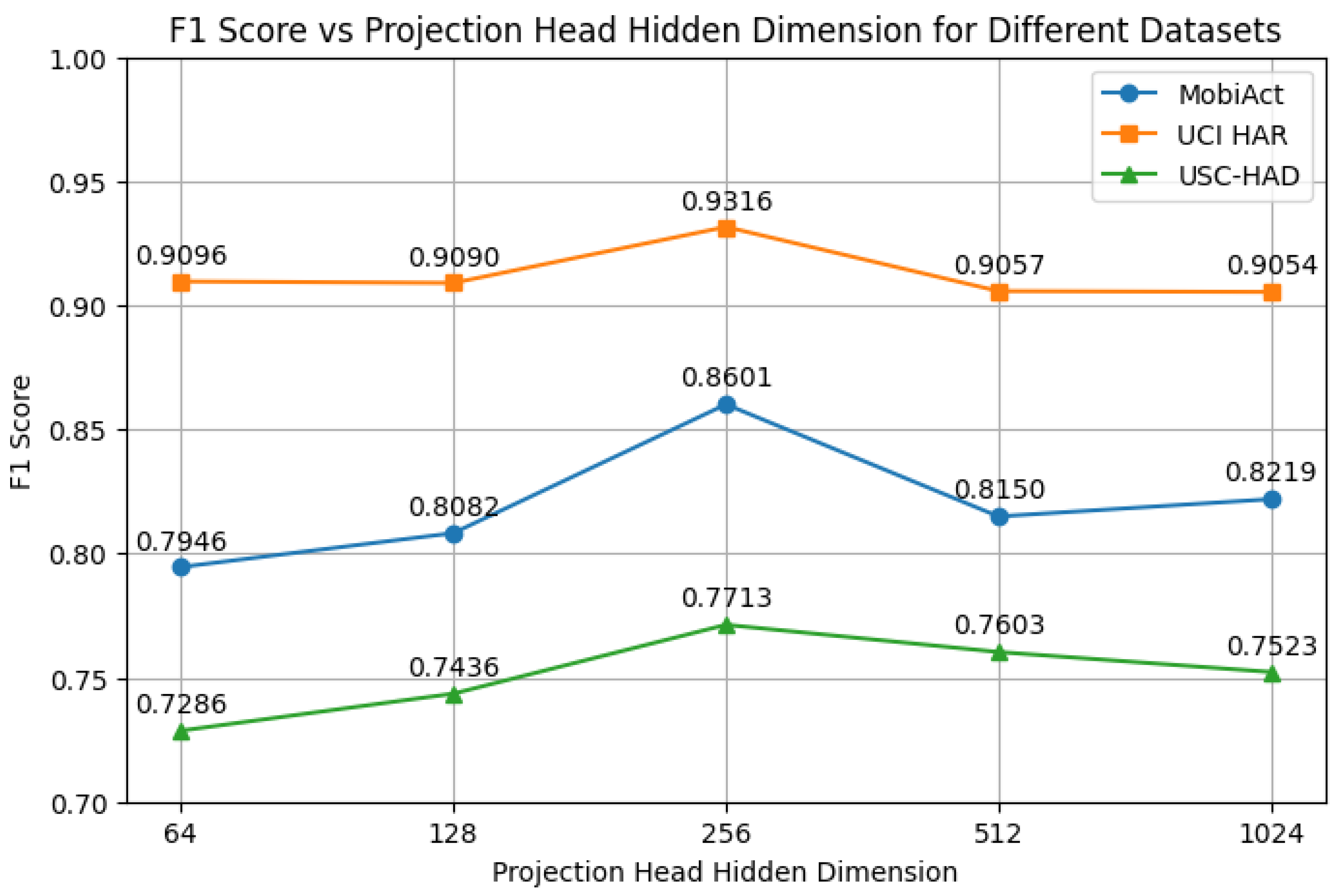 Sensors 25 06988 g007