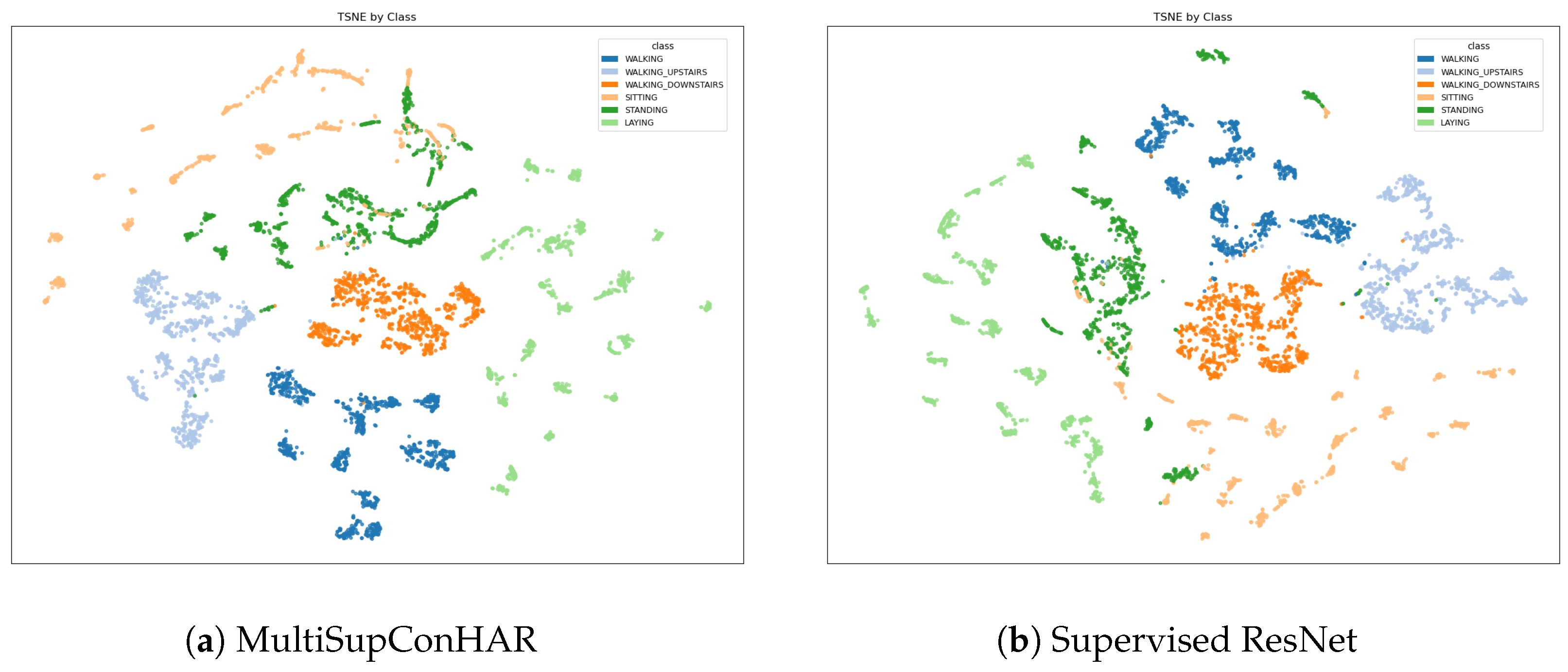 Sensors 25 06988 g009