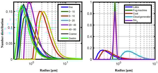 Sensors 25 06995 g0a1