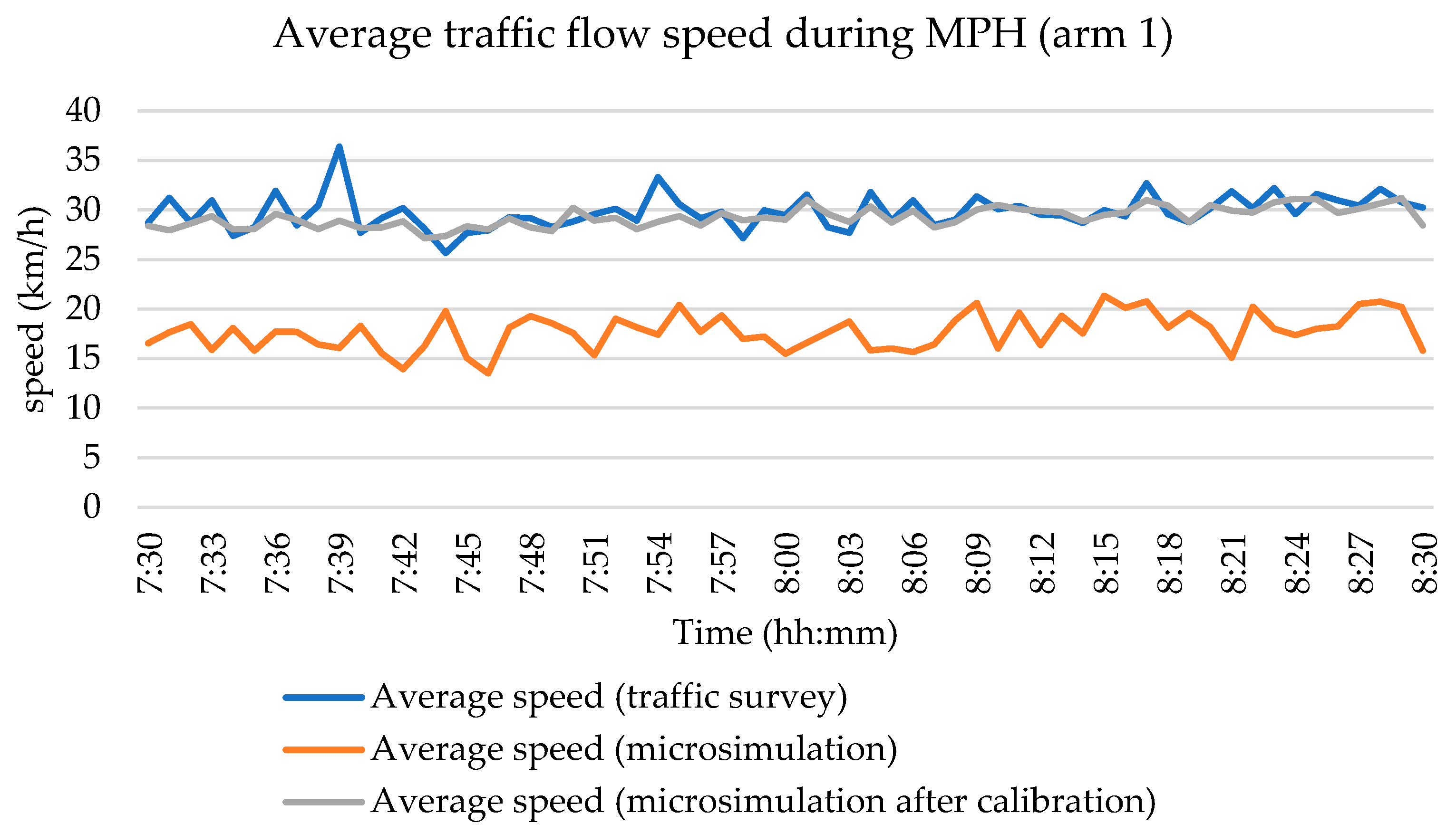 Sensors 25 07002 g010 Sensors 25 07002 g010