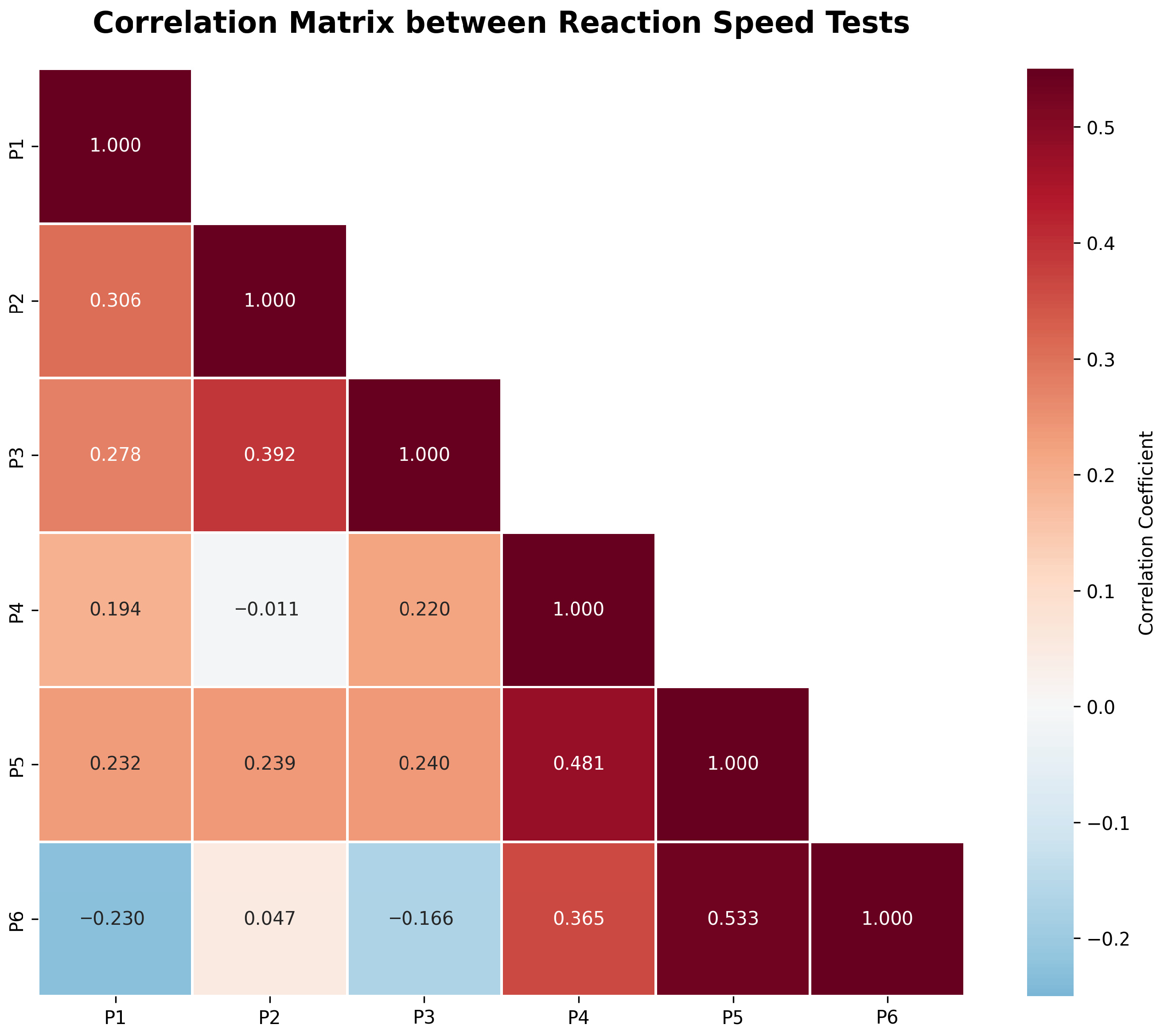Sensors 25 07006 g003