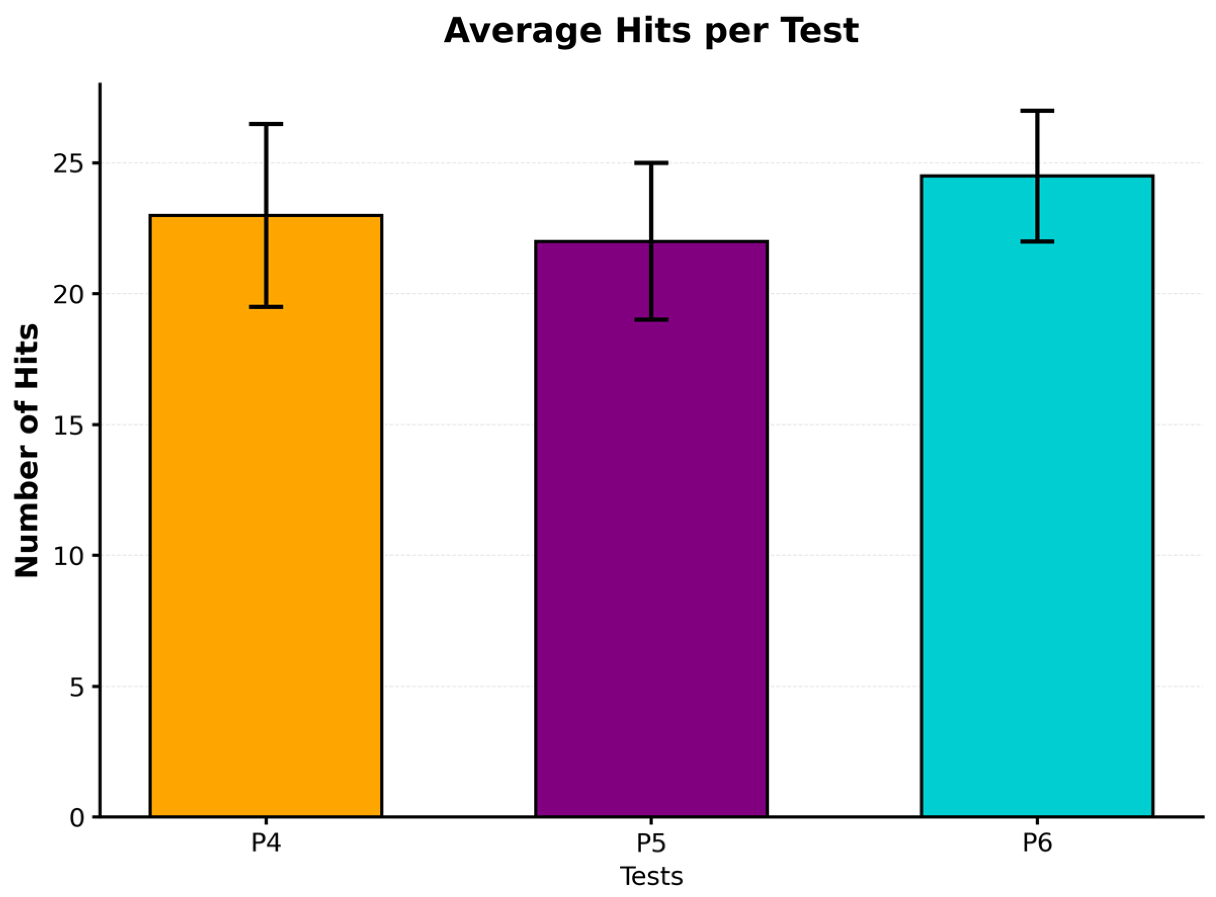 Sensors 25 07006 g005