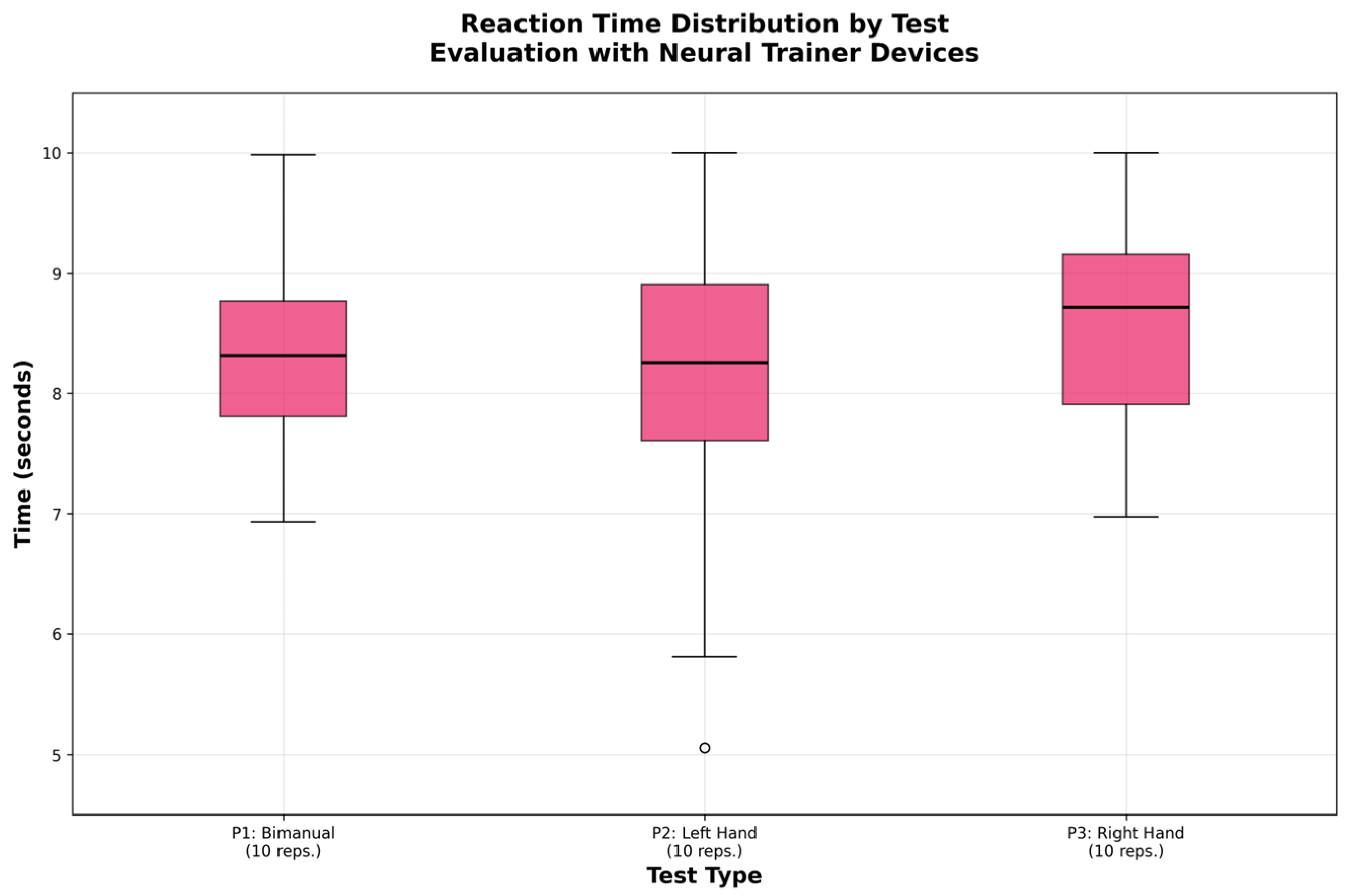 Sensors 25 07006 g006