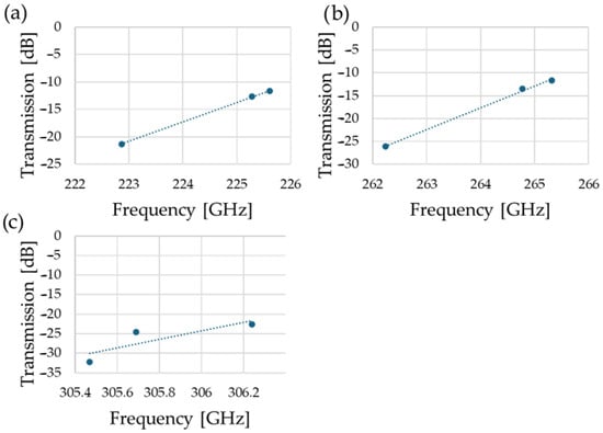 Sensors 25 07026 g0a1