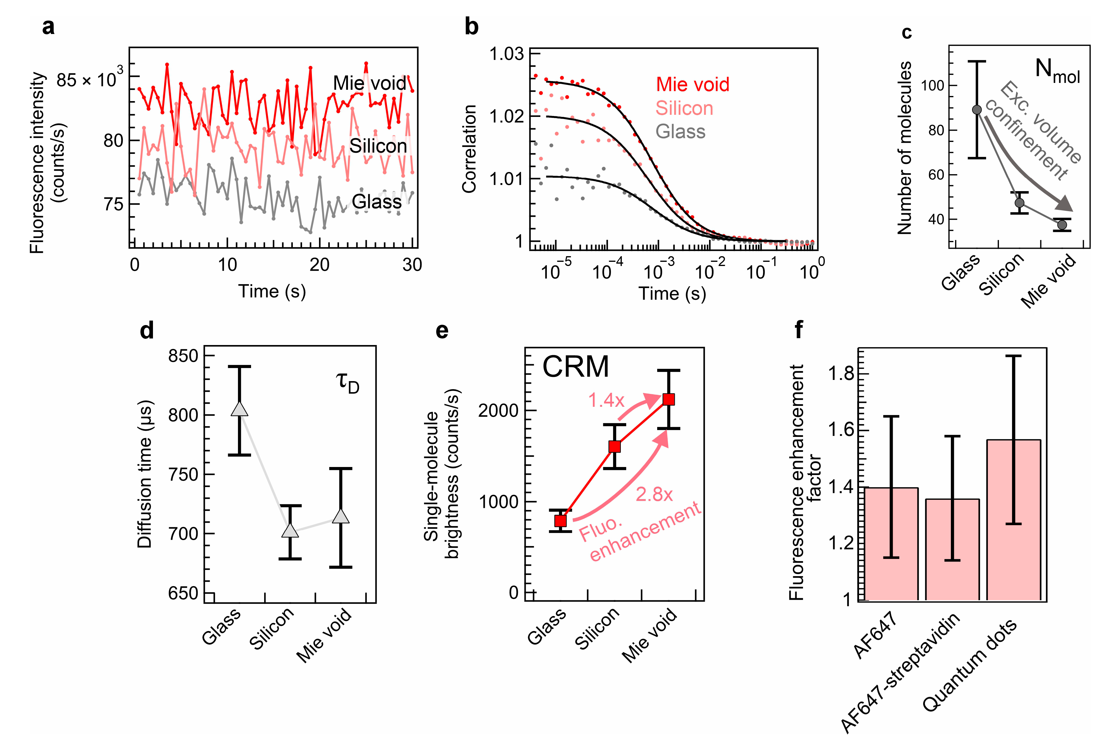 Sensors 25 07033 g003