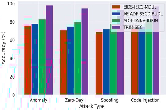 Sensors 25 07072 g001