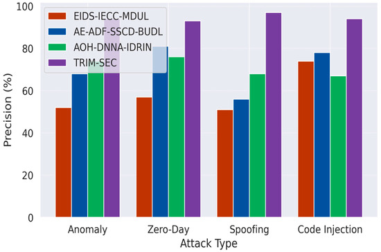 Sensors 25 07072 g002