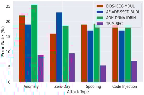 Sensors 25 07072 g003