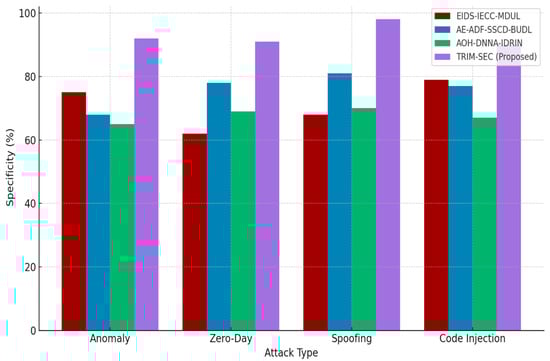 Sensors 25 07072 g005