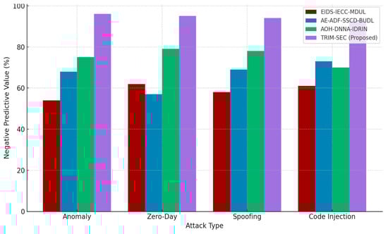 Sensors 25 07072 g006