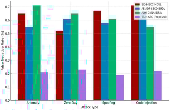 Sensors 25 07072 g007