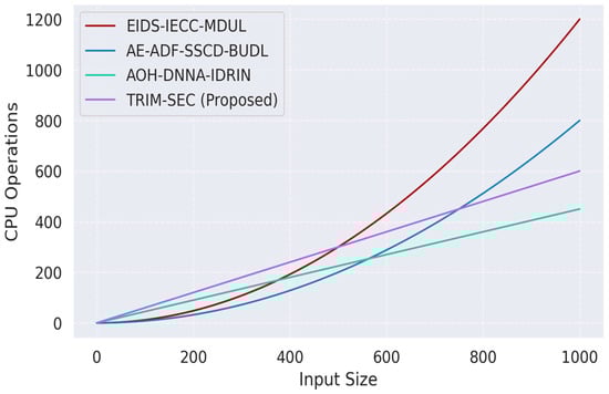 Sensors 25 07072 g009