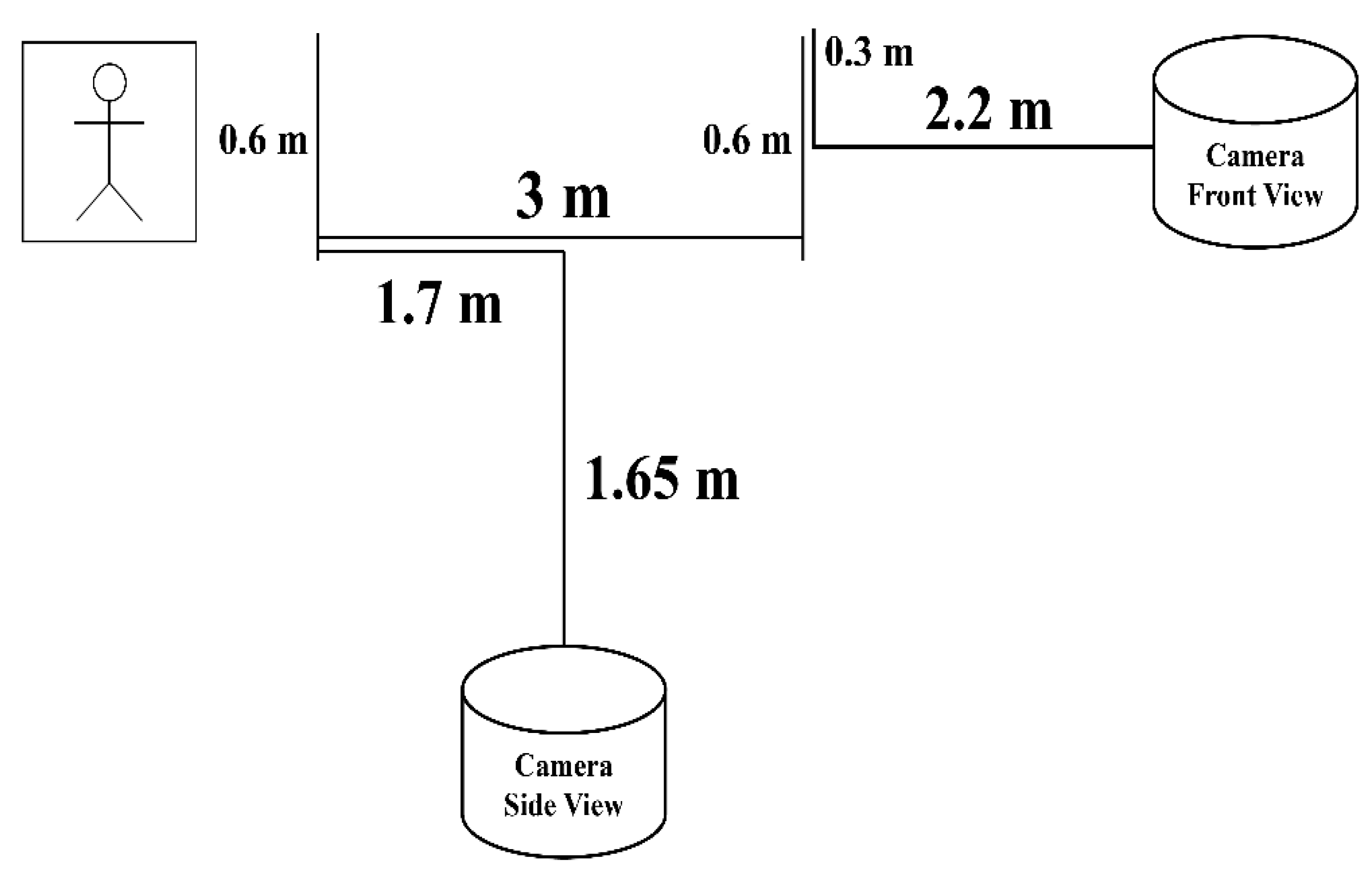 Sensors 25 07100 g003