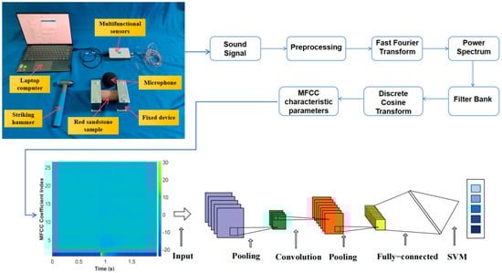 Sensors 25 07164 g001