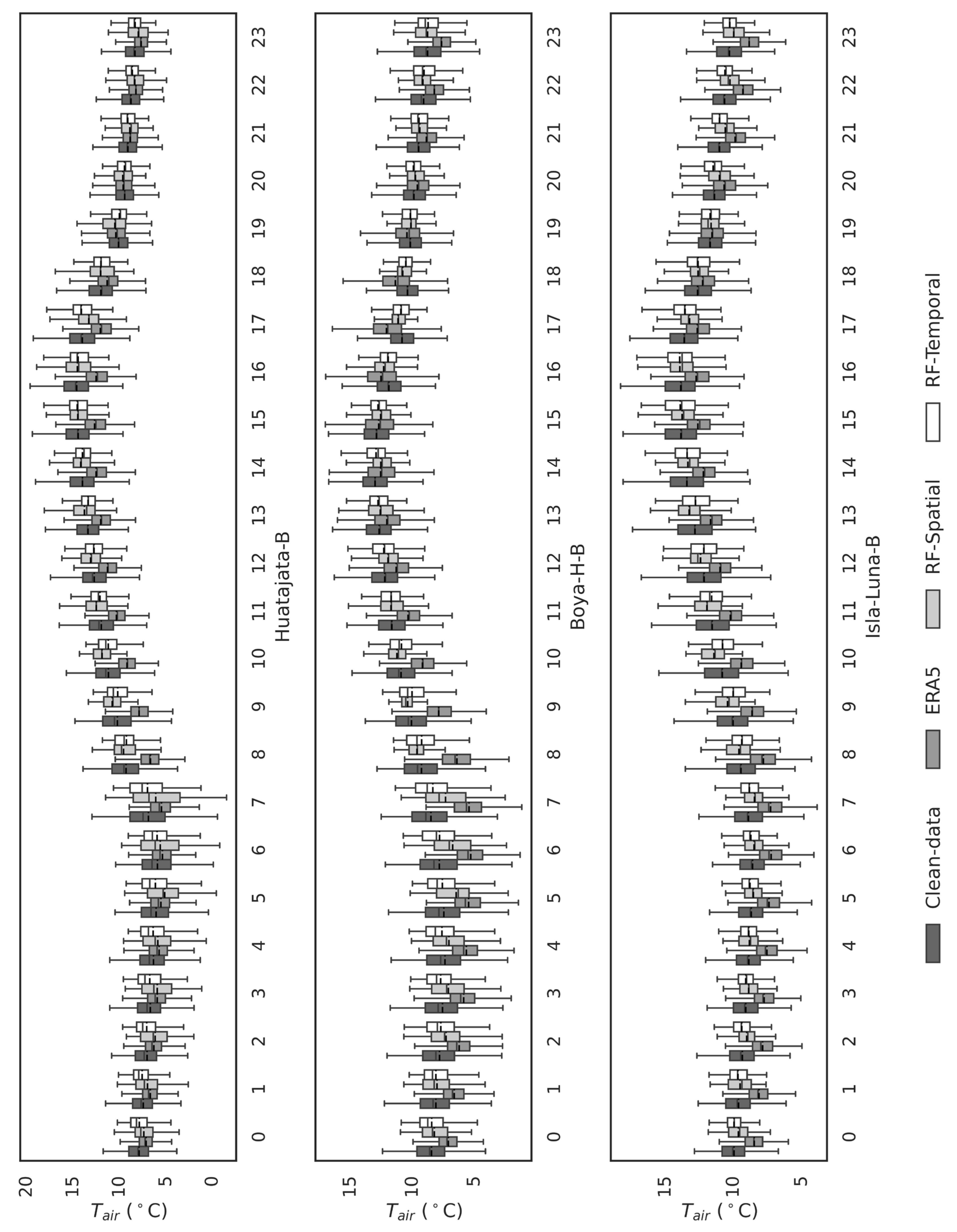 Sensors 25 07165 g005