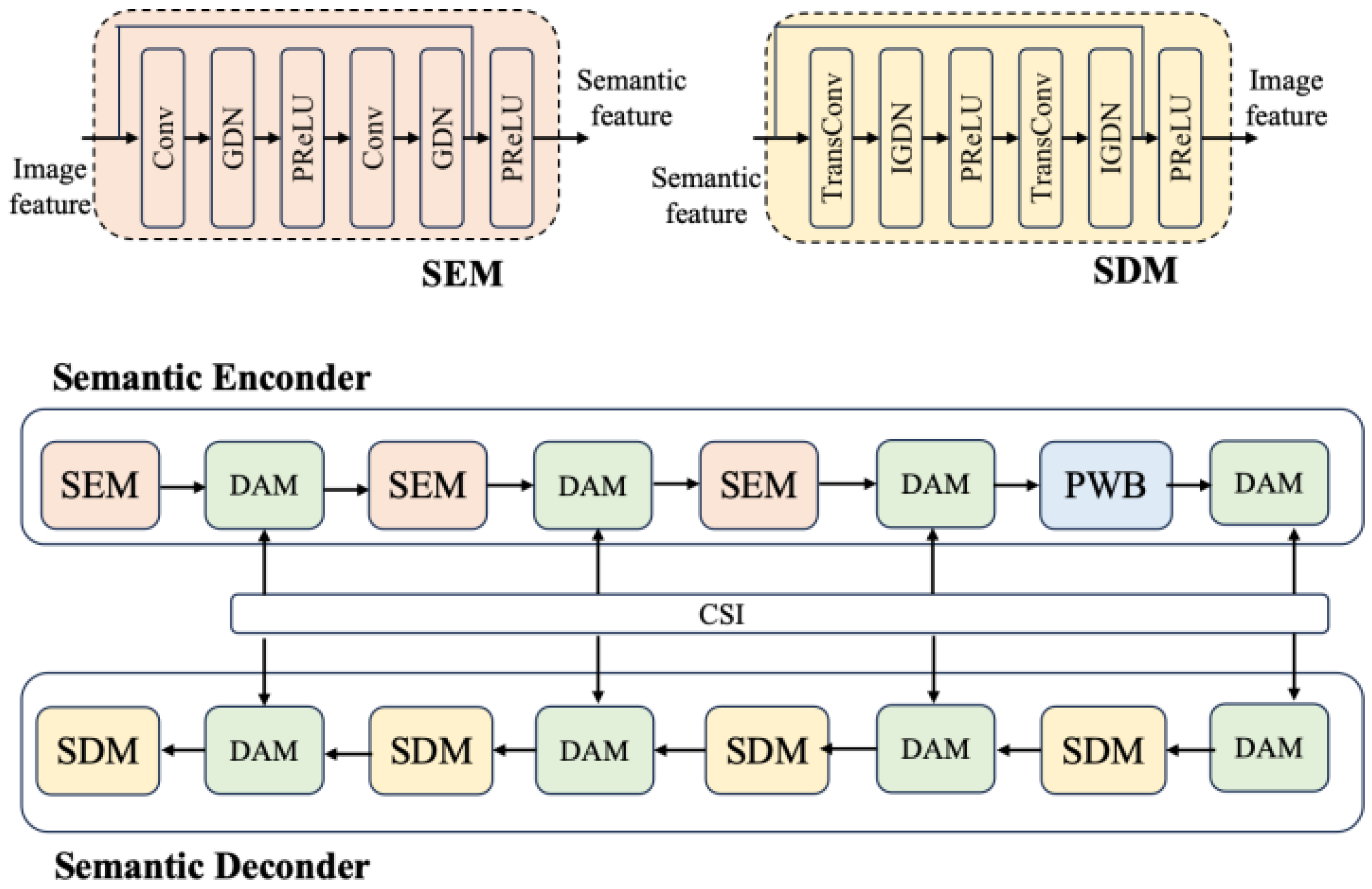Sensors 25 07201 g003
