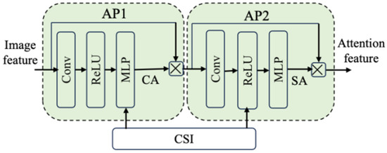 Sensors 25 07201 g004