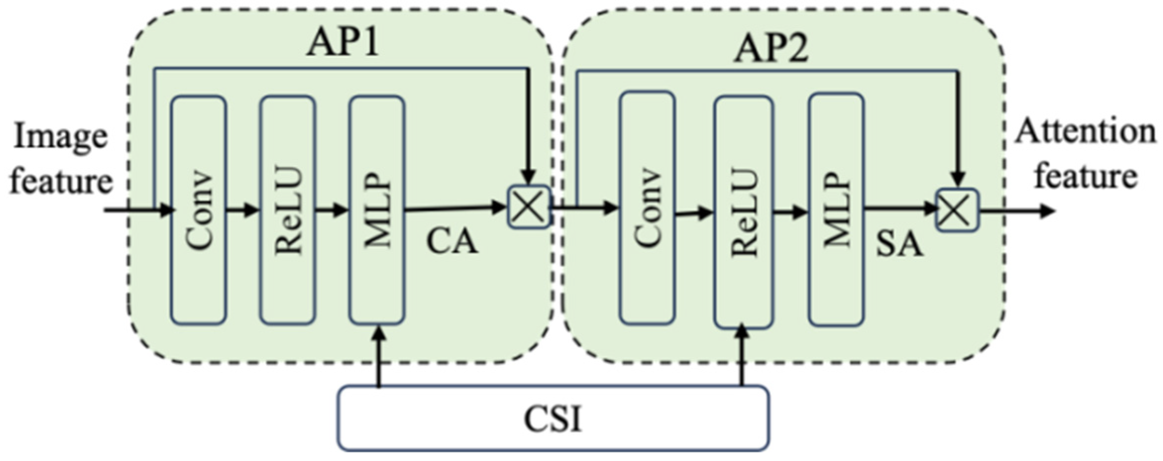 Sensors 25 07201 g004