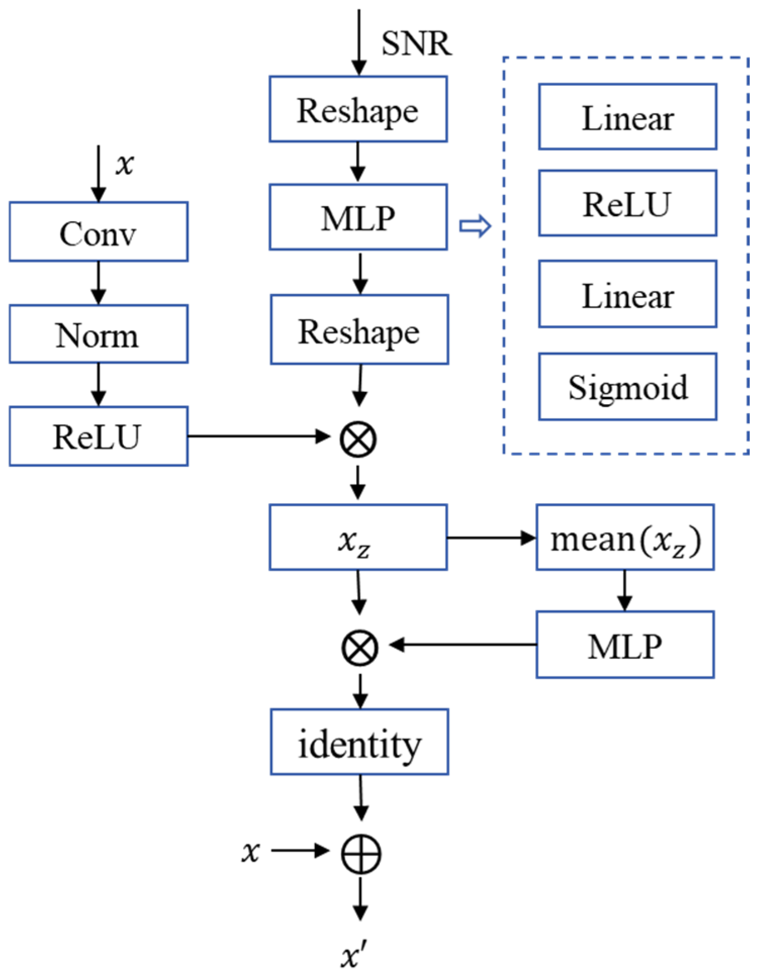 Sensors 25 07201 g005