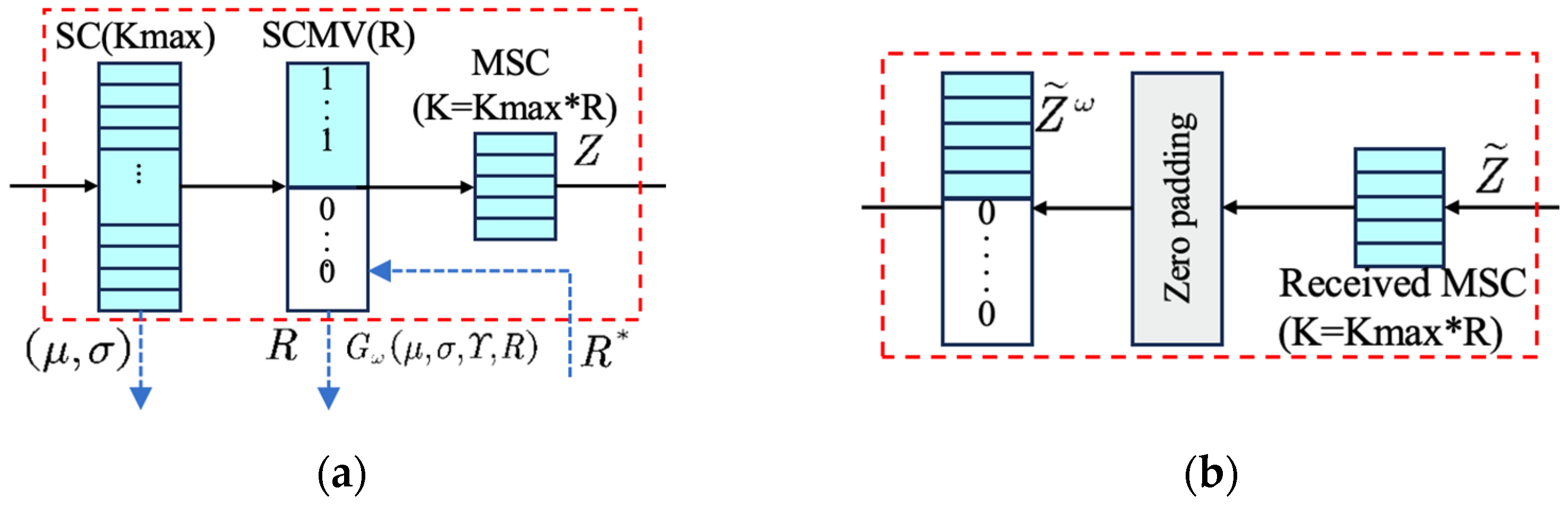 Sensors 25 07201 g006