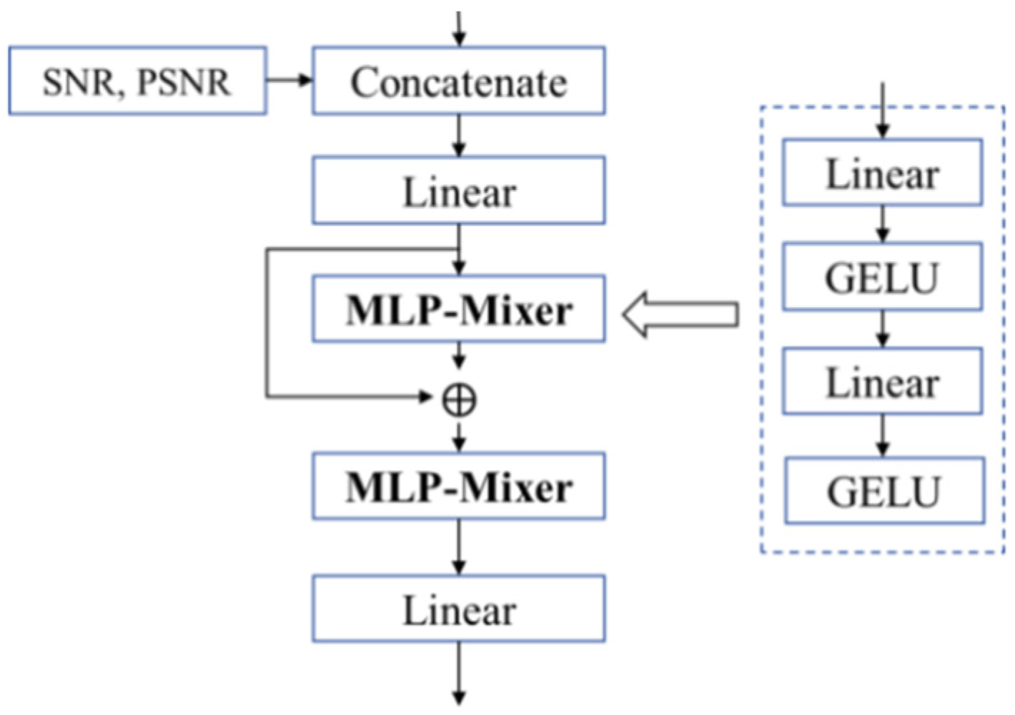 Sensors 25 07201 g007