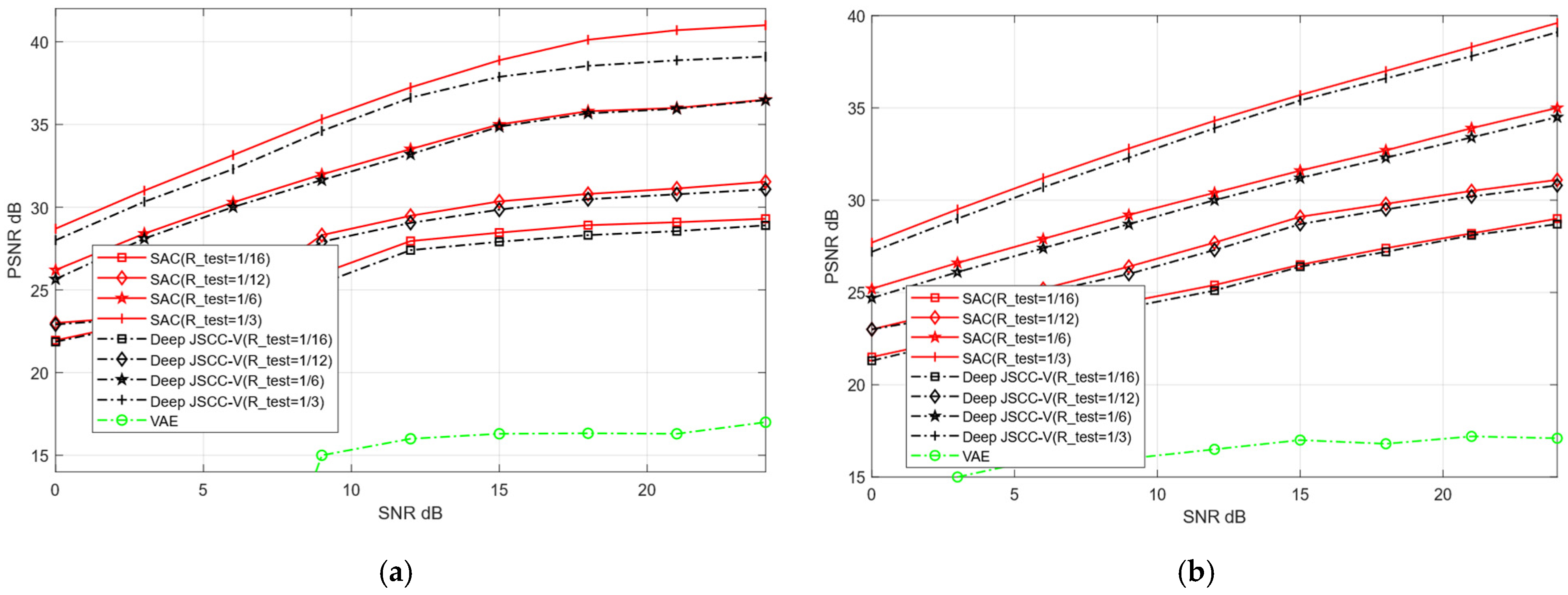 Sensors 25 07201 g008