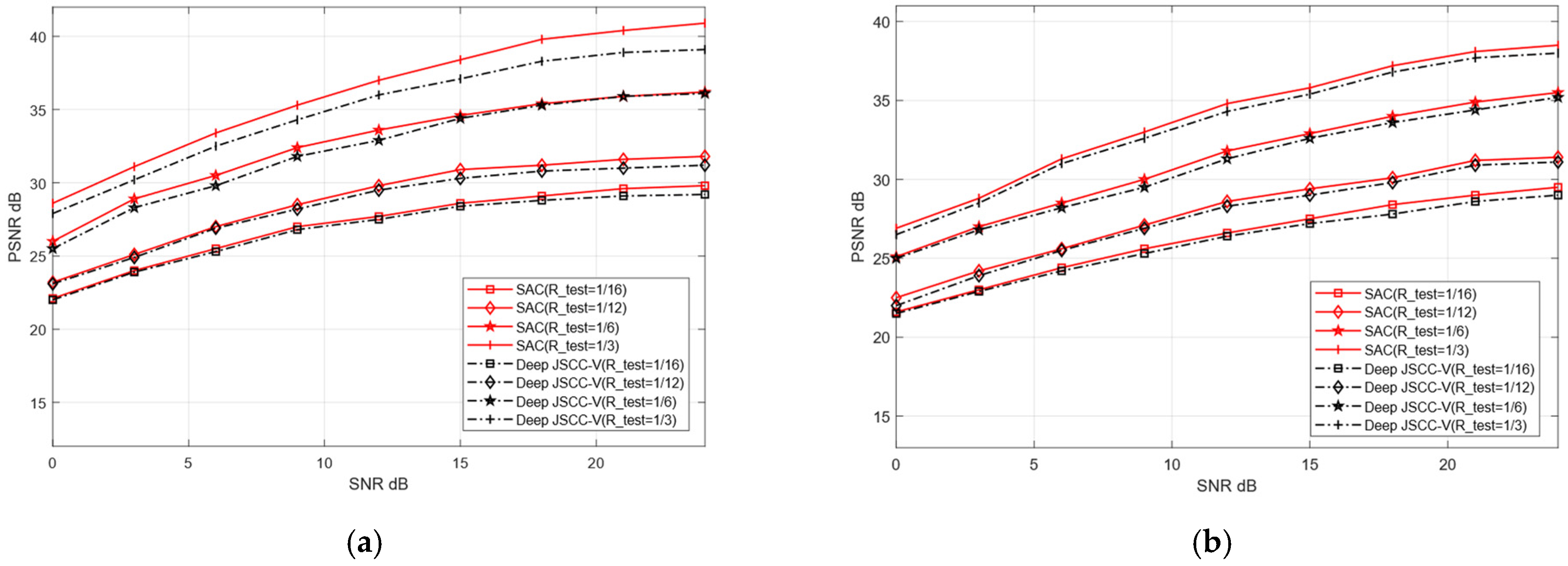 Sensors 25 07201 g011