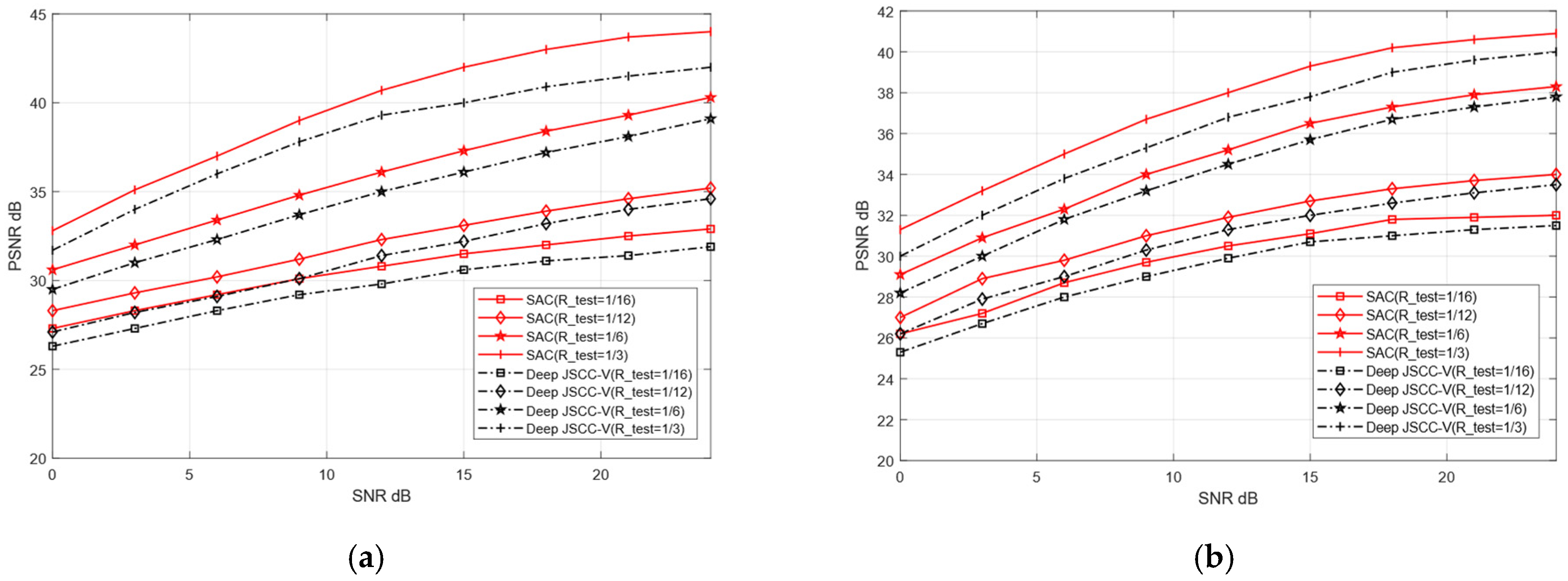 Sensors 25 07201 g012