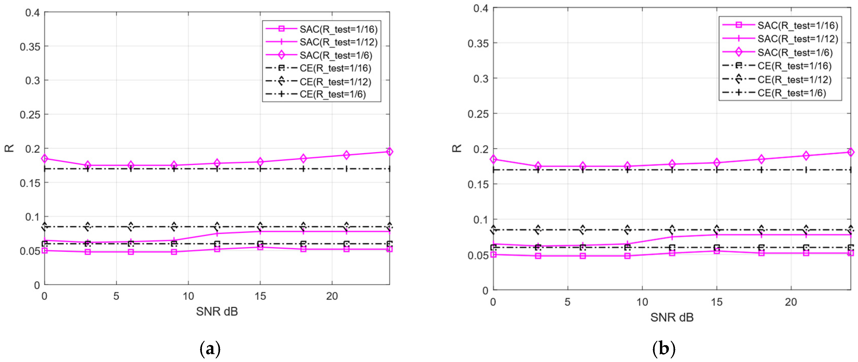 Sensors 25 07201 g014