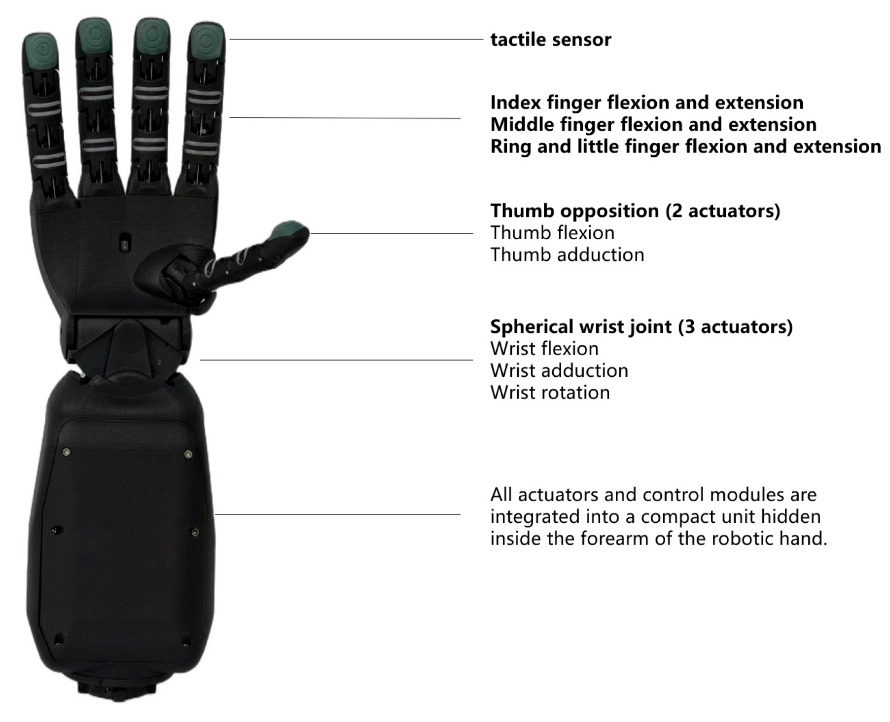 Sensors 25 07219 g004