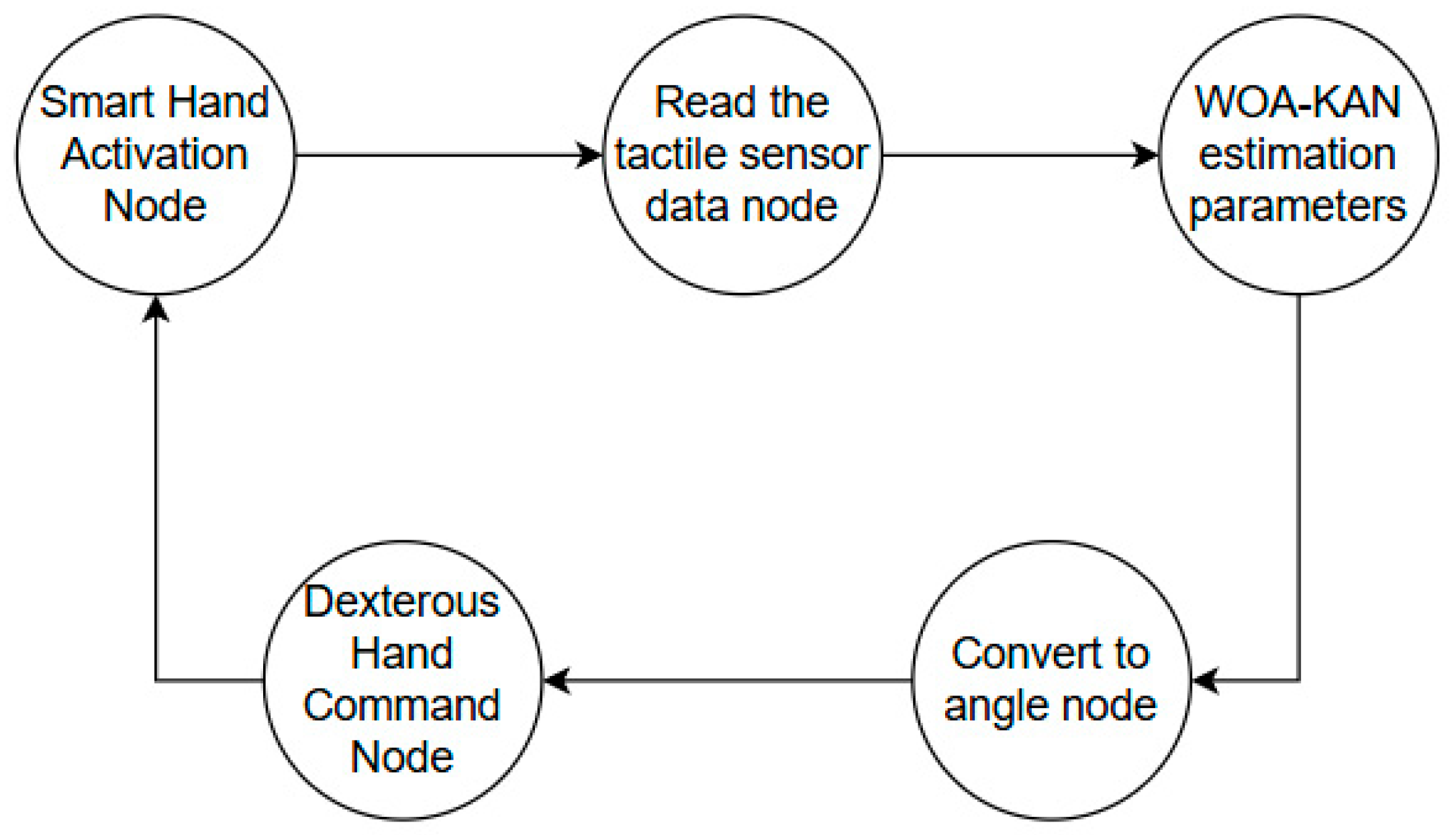 Sensors 25 07219 g005