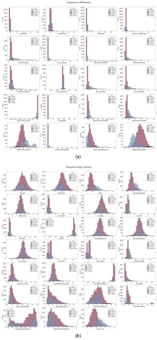Sensors 25 07220 g0a1
