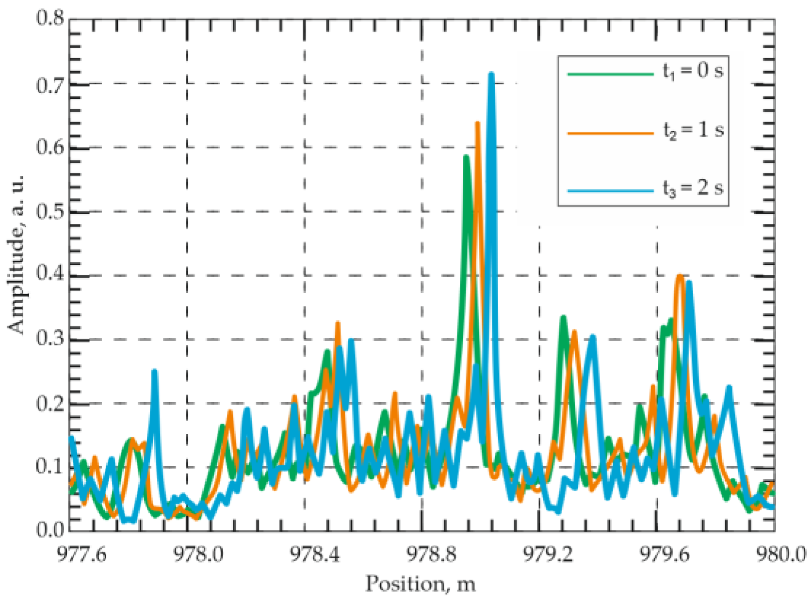 Sensors 25 07225 g006