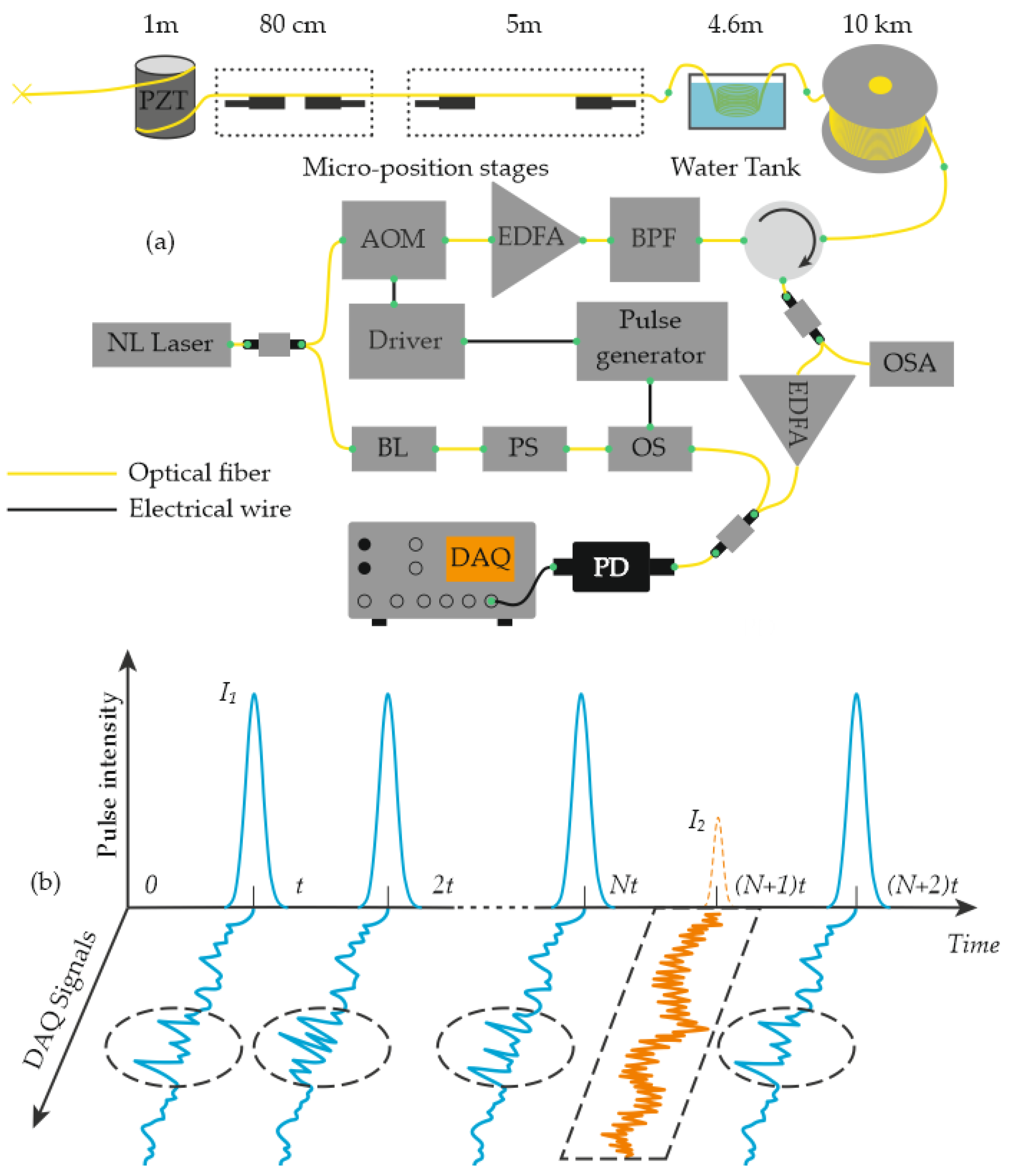 Sensors 25 07225 g007