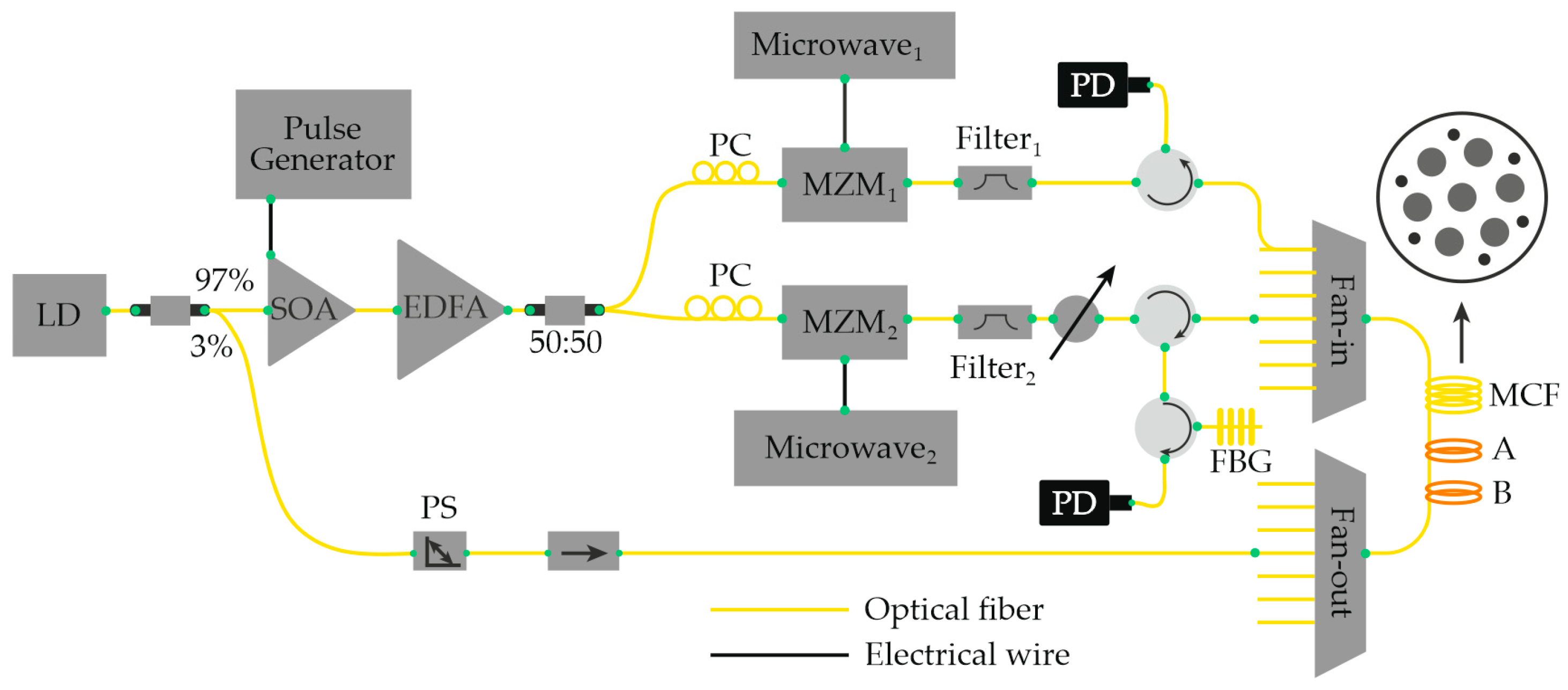 Sensors 25 07225 g008