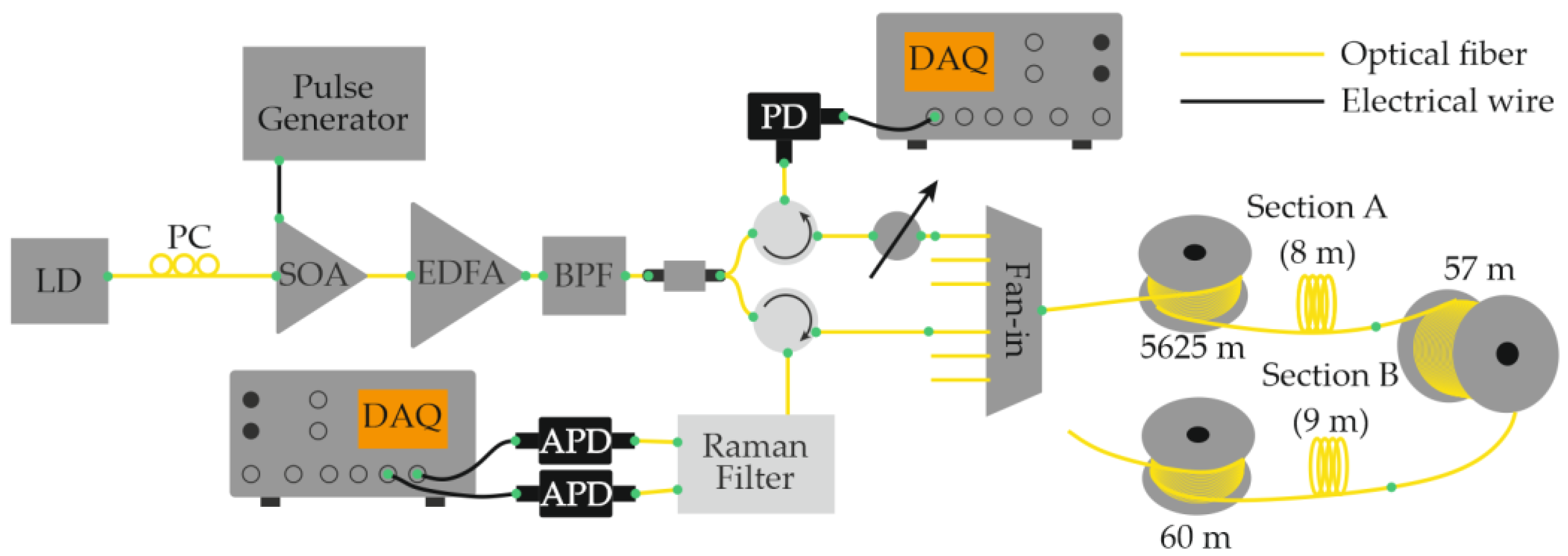 Sensors 25 07225 g009