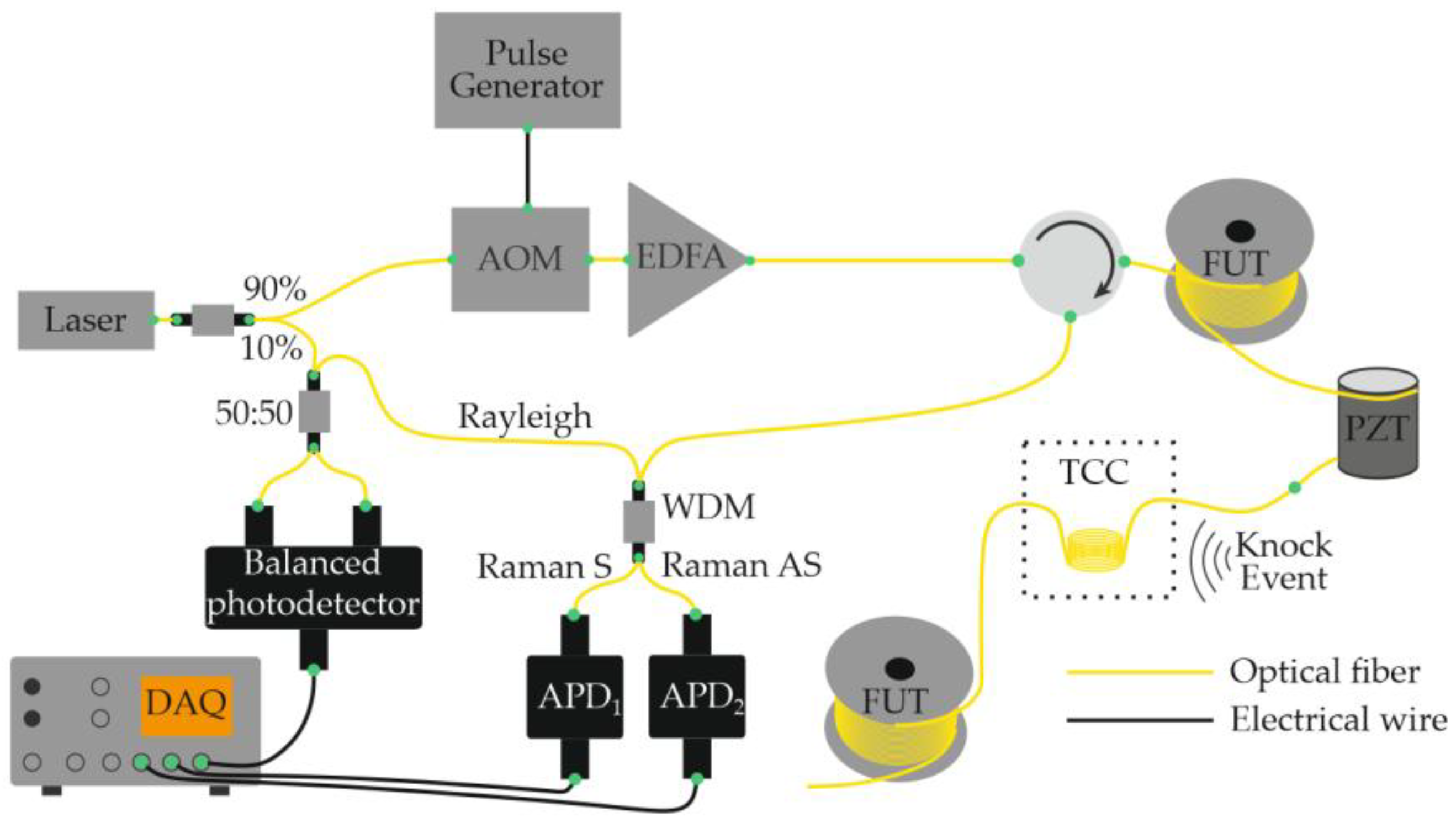 Sensors 25 07225 g010