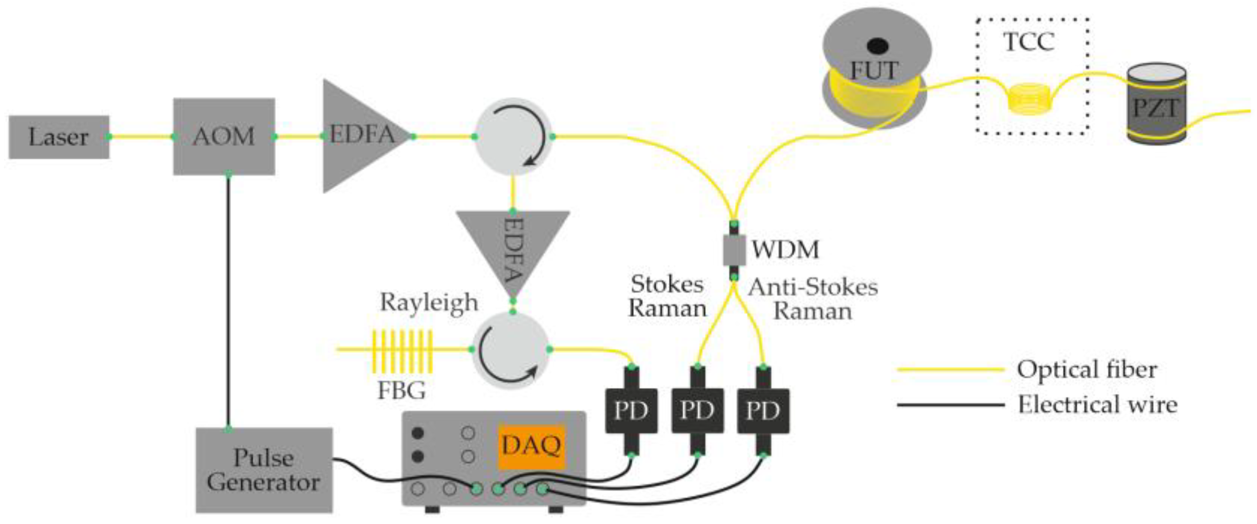 Sensors 25 07225 g011