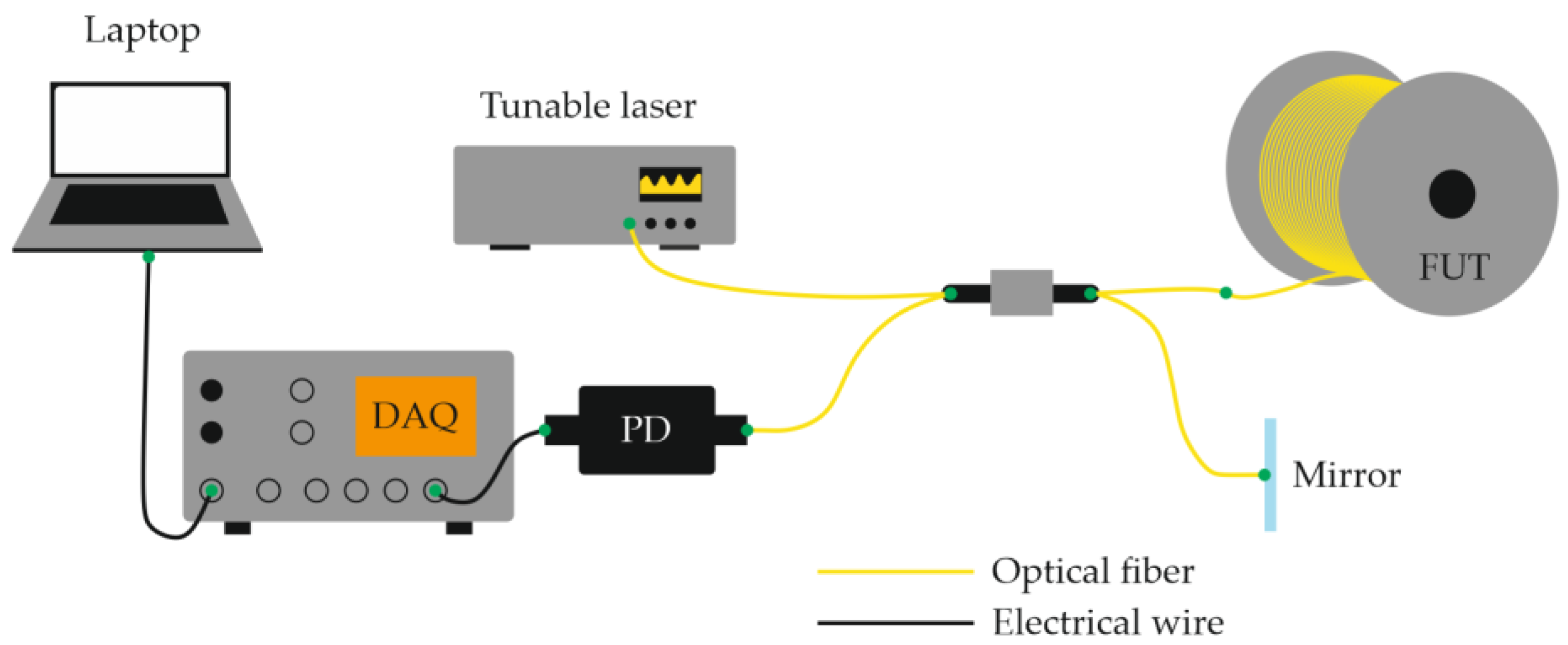 Sensors 25 07225 g013