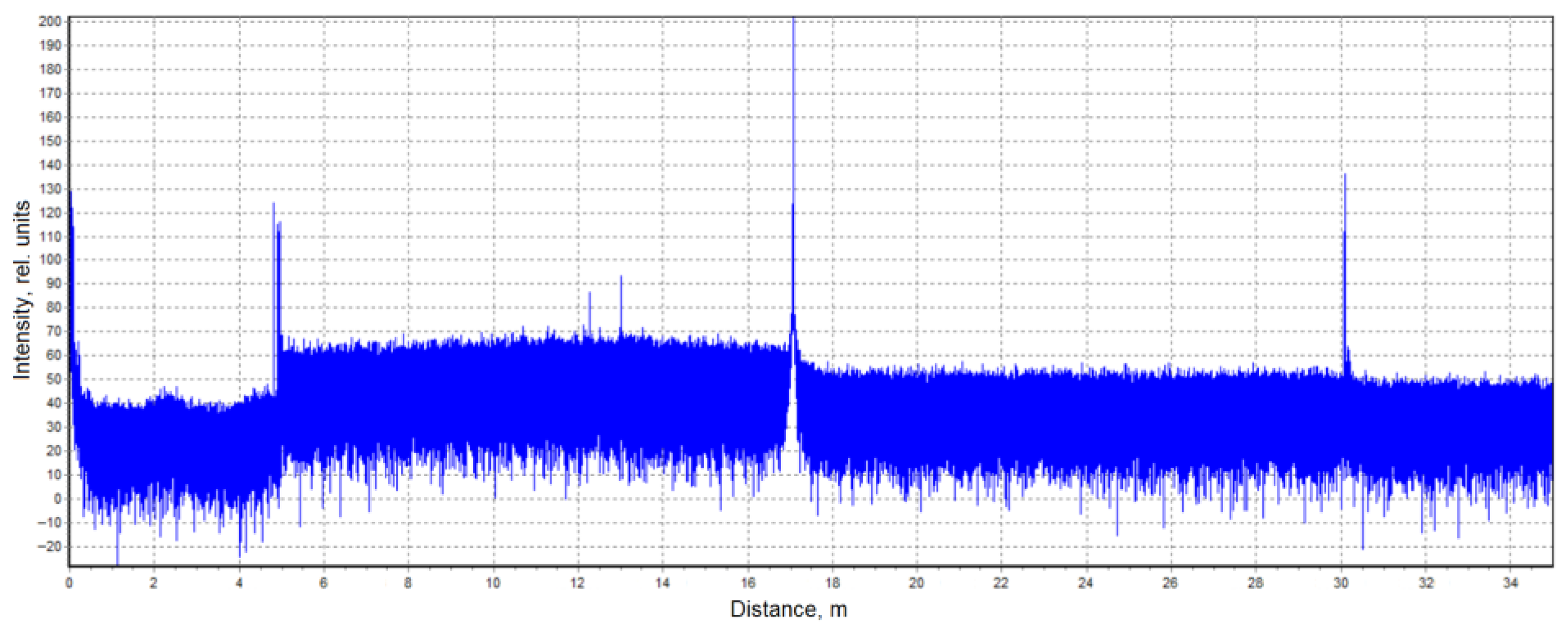 Sensors 25 07225 g014