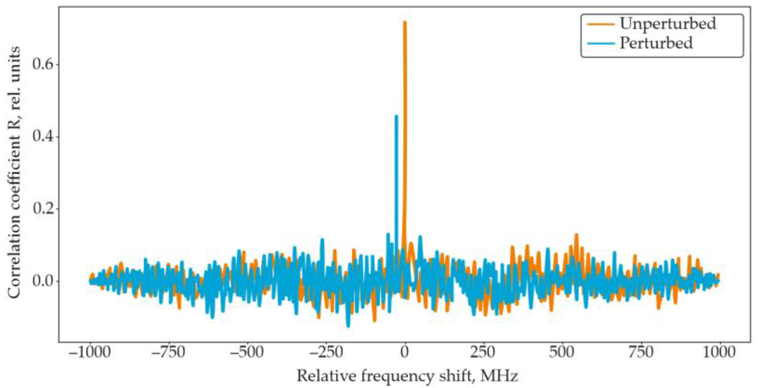 Sensors 25 07225 g015