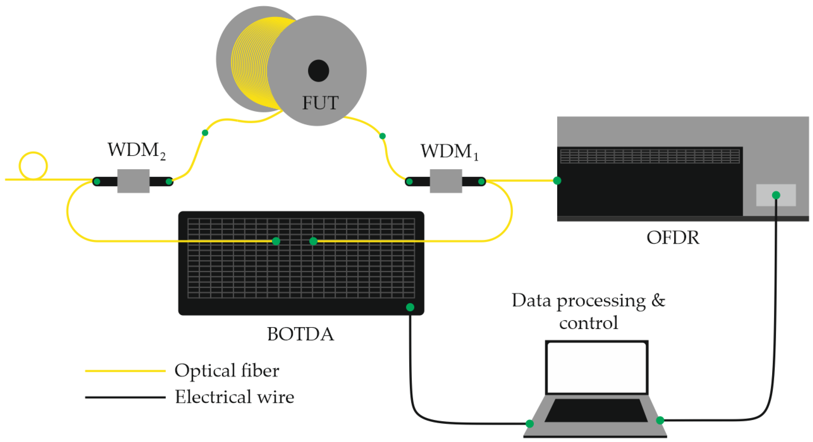 Sensors 25 07225 g016
