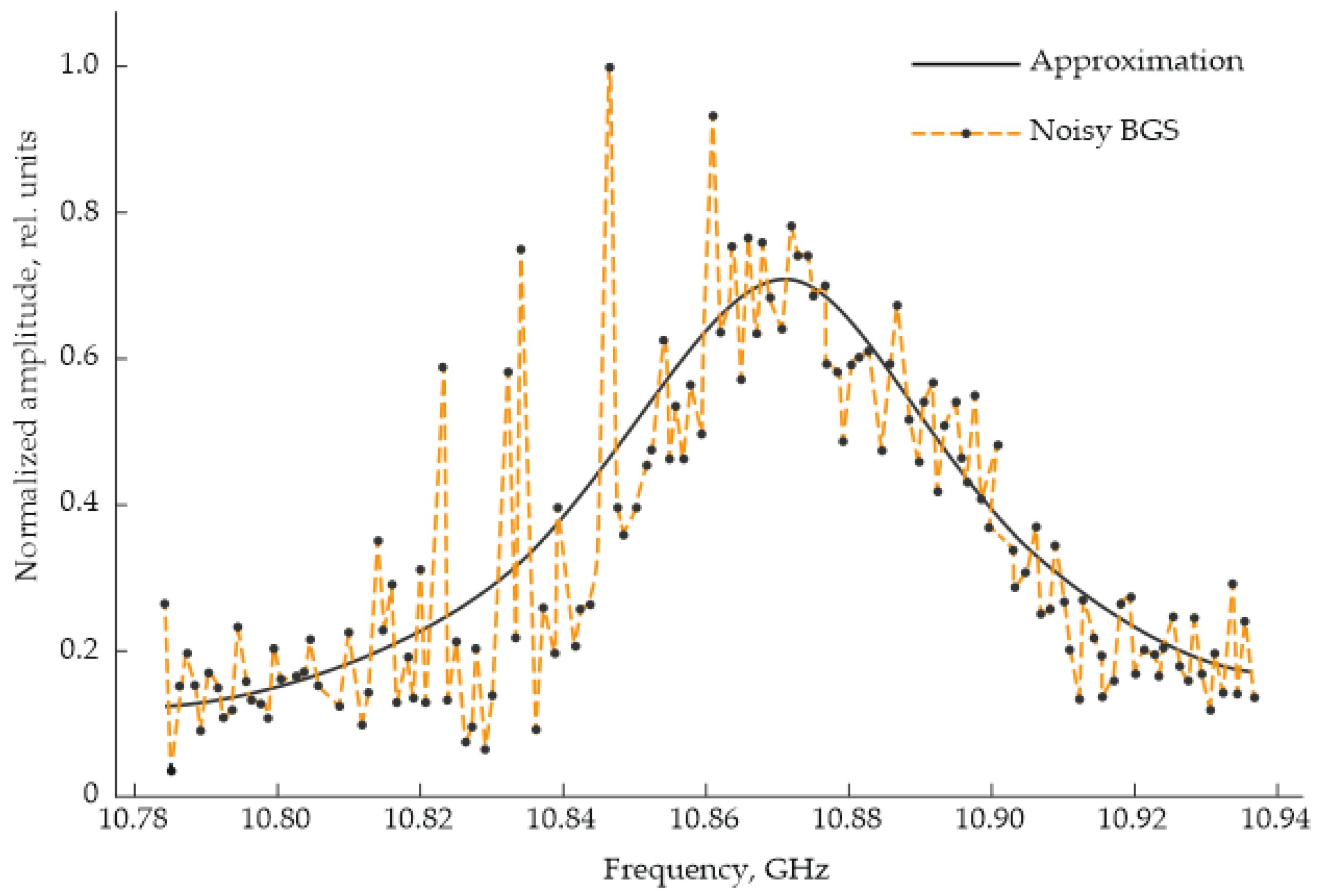 Sensors 25 07225 g017