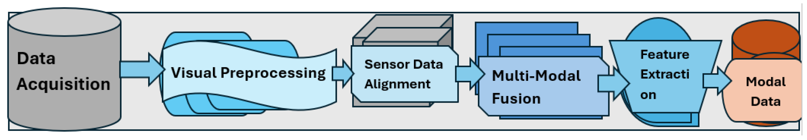 Sensors 25 07237 g002 Sensors 25 07237 g002
