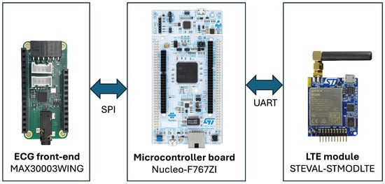 Sensors 25 07244 g005