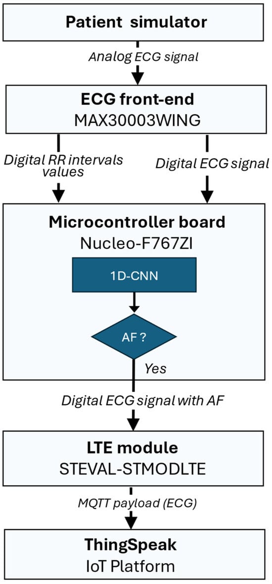 Sensors 25 07244 g006