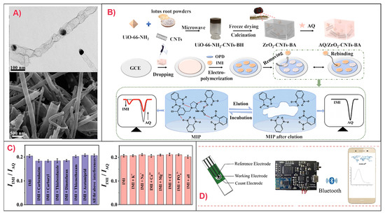 Sensors 25 07251 g003